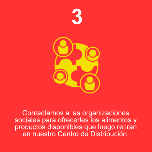 procesoss3
